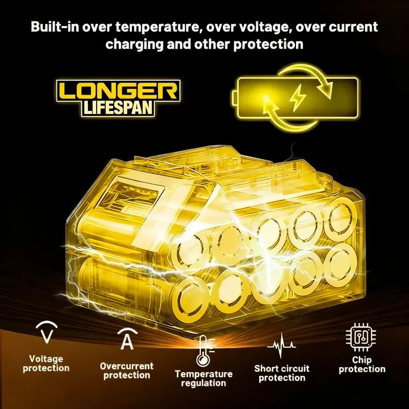 DEWALT 20V Max 2/5/6/9Ah Battery Charger Combo Li-Ion XR Series for Power Tools Battery DCB200,DCB202,DCB205,DCB206