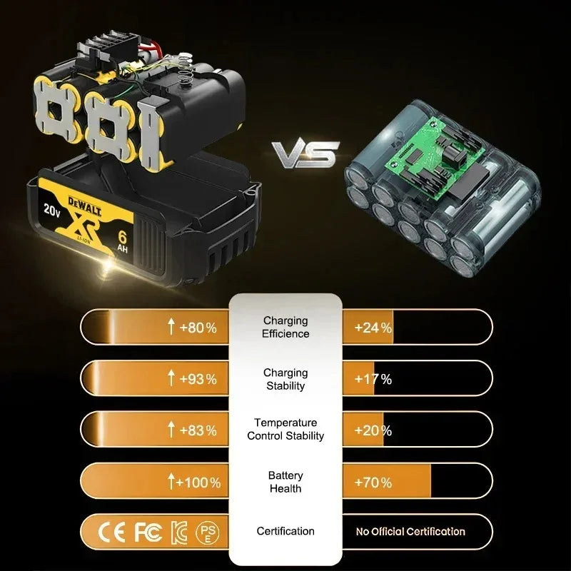100% Original Dewalt 60V 9.0Ah Battery 18650 ‌Li-Ion 18V/20V 5.0Ah 6.0Ah Power Tool Battery High Power Rechargeable Battery