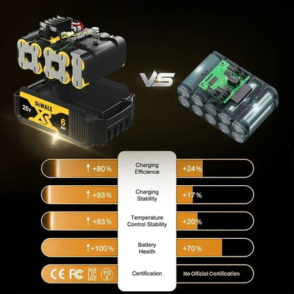 100% Original Dewalt 60V 9.0Ah Battery 18650 ‌Li-Ion 18V/20V 5.0Ah 6.0Ah Power Tool Battery High Power Rechargeable Battery