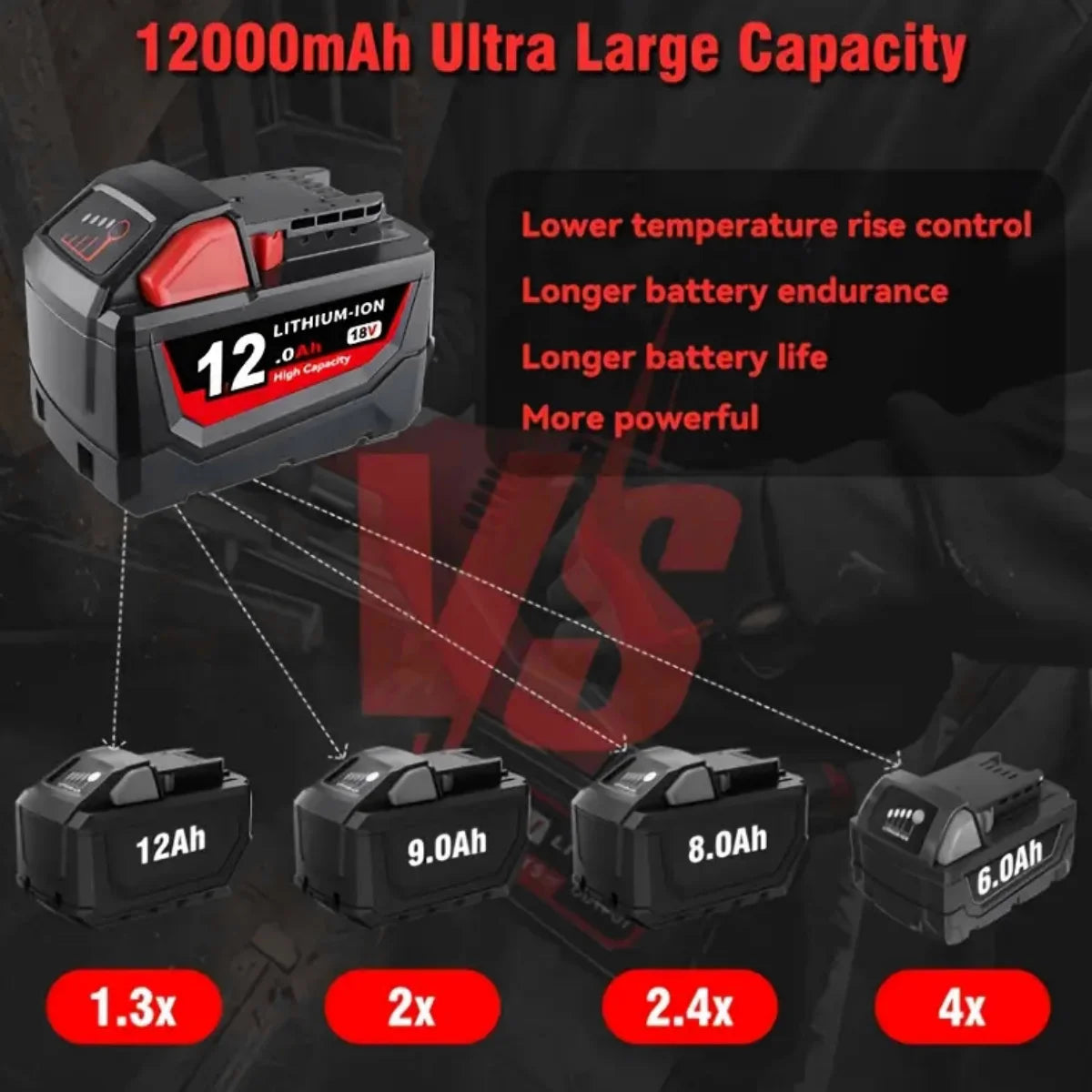1/2/4PACK M-18 Lithium-Ion Replacement 12.0AH Battery M-18 48-11-1812, 48-11-1850, 48-11-1852, 48-11-1828, 48-11-1862
