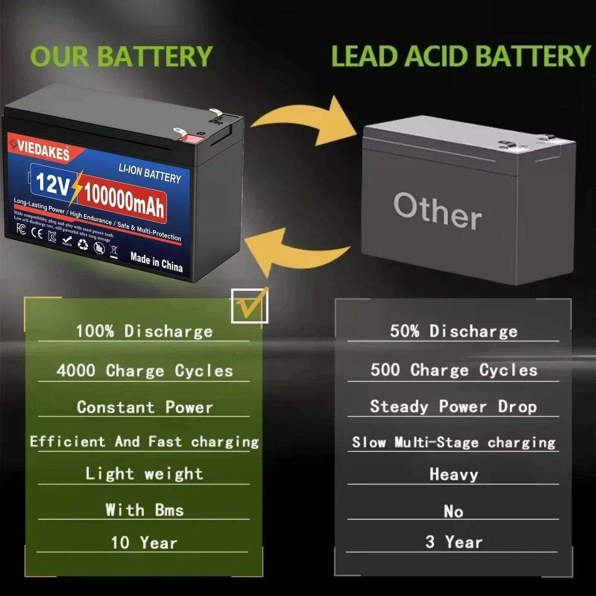 12V Battery Pack Rechargeable LiFePO4 3S7P 18650 100000mAh with BMS & Charger DIY Solar Lithium Battery Grade A