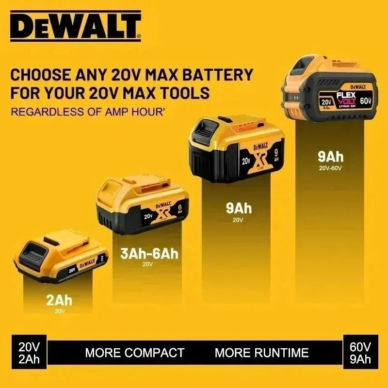DEWALT Power 18V/20V 2.0Ah 5.0Ah 6.0Ah 9.0Ah Power Tools Battery Charger Combo DCB200,DCB202,DCB205,DCB206,DCB209,DCB184