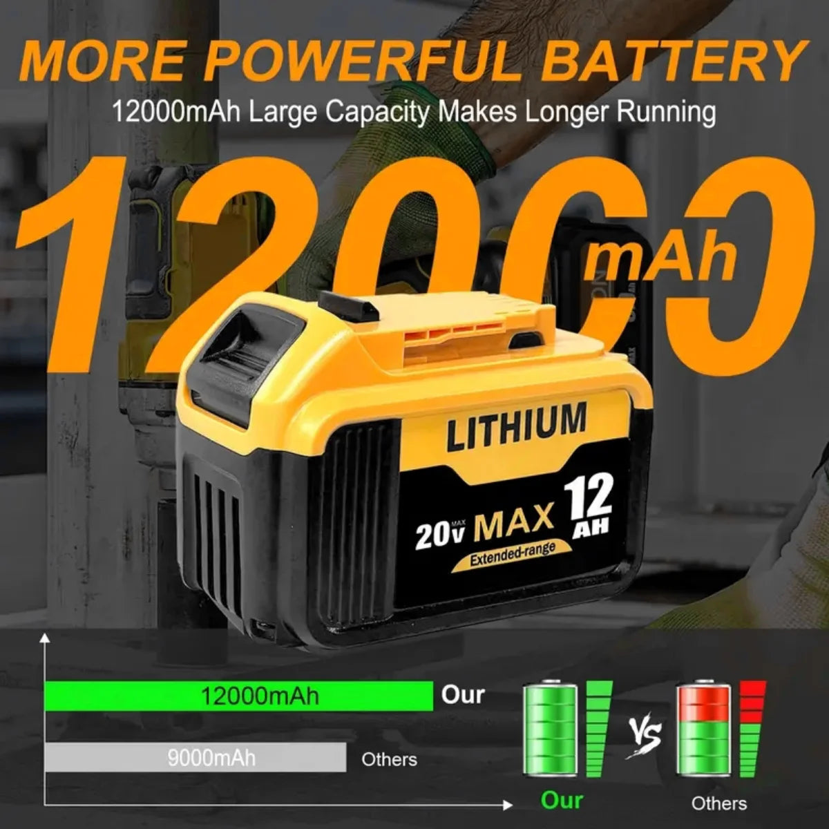 1/2/4PACK 20V 12Ah Replacement Battery For Dewalt 20V Max Tools (DCB201, DCB200, DCB204, DCB206, DCB203) - Compatible