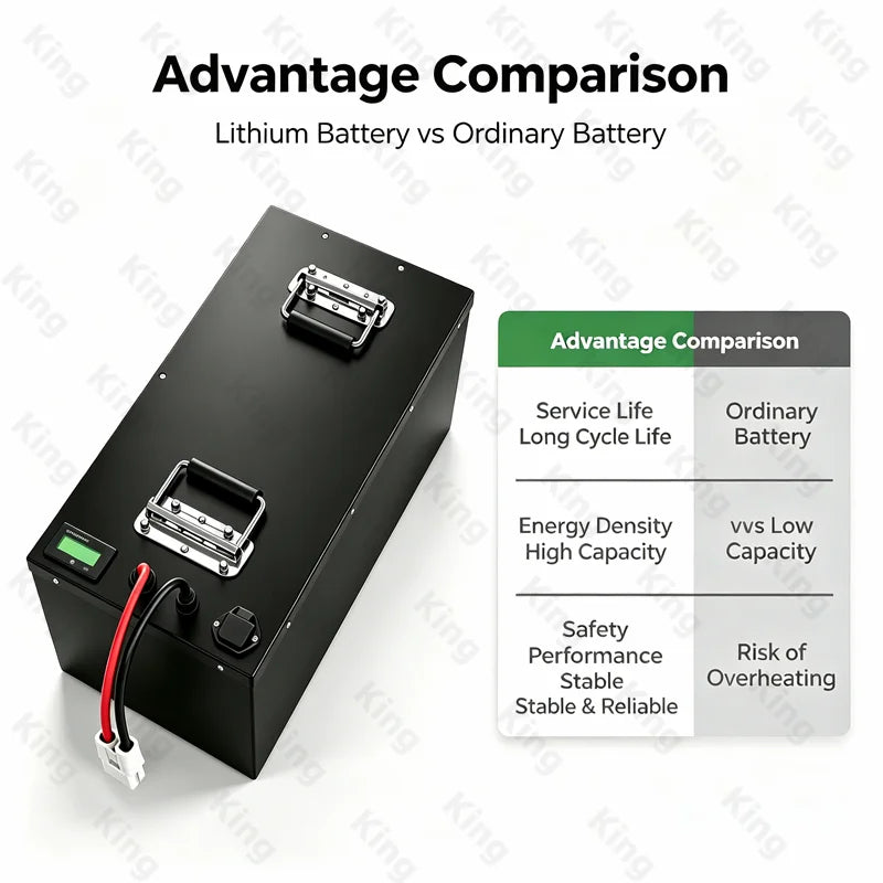 72V Lifepo4 Lithium Battery 20Ah-120Ah for 2KW-7KW Rickshaw Golf Cart Tractor RV - 20Ah 30Ah 40Ah 50Ah 60Ah 70Ah 80Ah 100Ah 120A